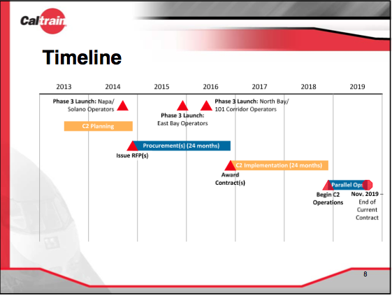Clipper 2.0 timeline