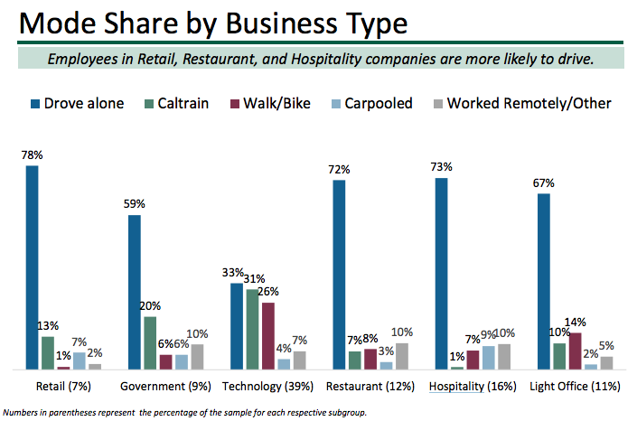 pa-modeshare-biztype