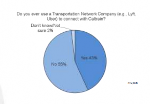 caltrain-tnc