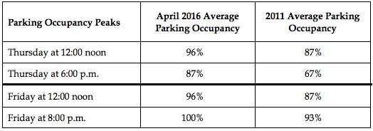 MV-downtown-parking