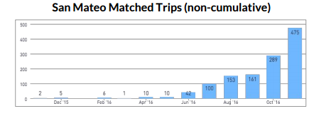 ScoopTripTrend