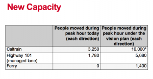 moving more people