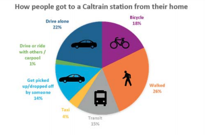 caltrain-mode-home