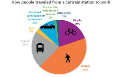 caltrain-mode-work