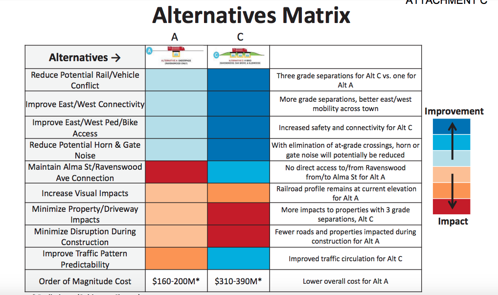 menlo-grade-sep-options