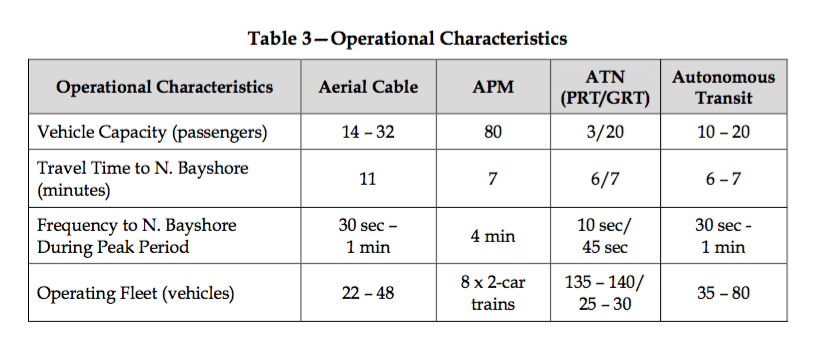 mv-agt-speed-capacity