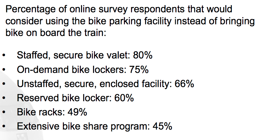 would-use-parking-or-bikeshare