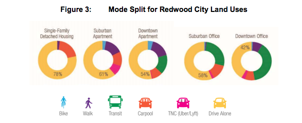 rwc-mode-split