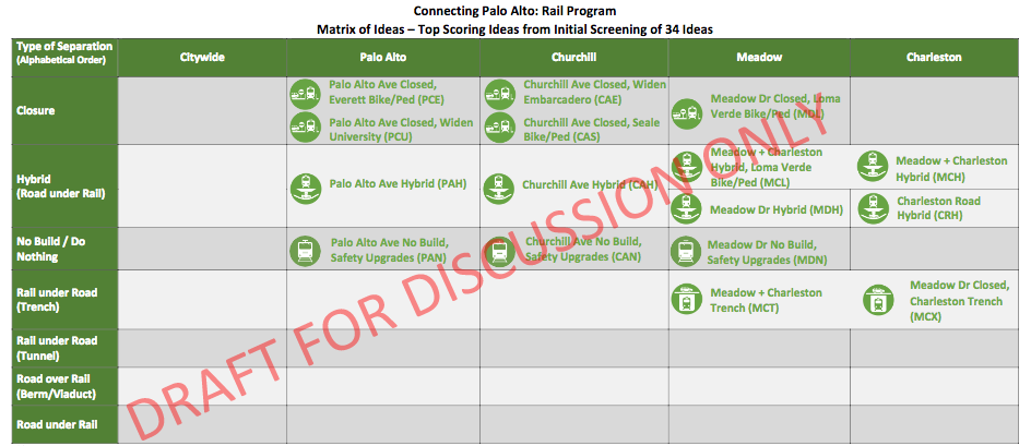 pa-grade-sep-options