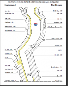 sf-managed-lanes