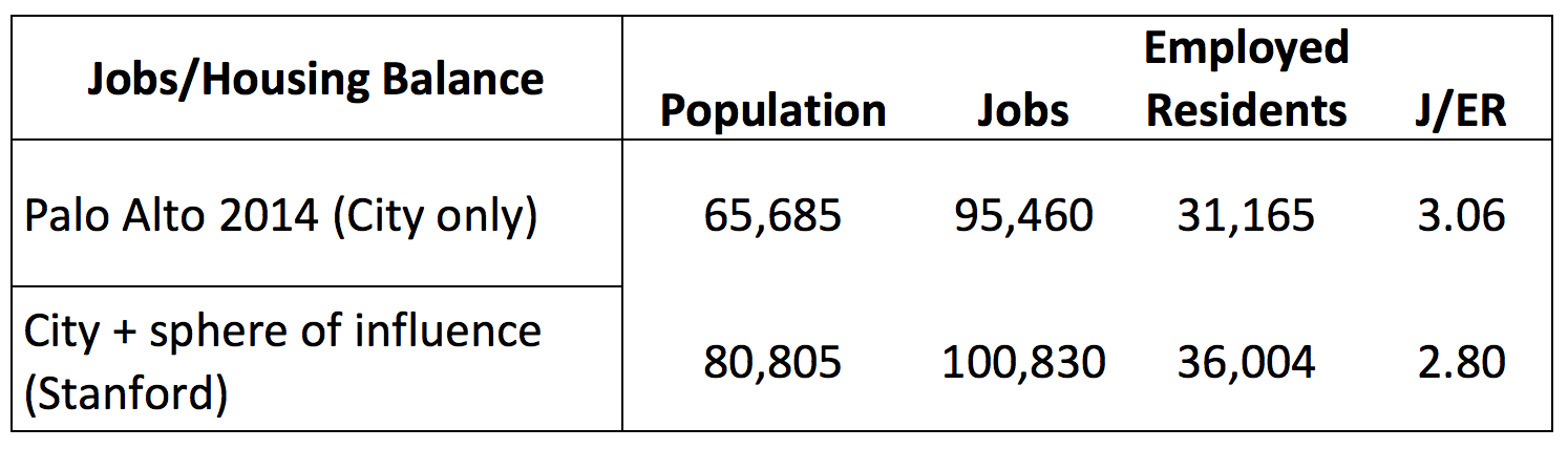 JER-table-2014