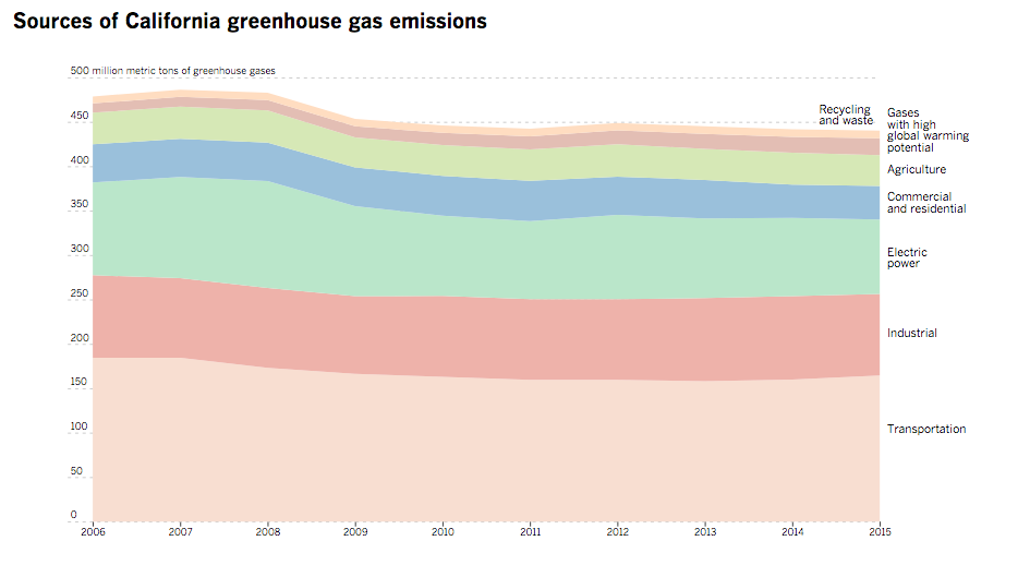 ca-ghg