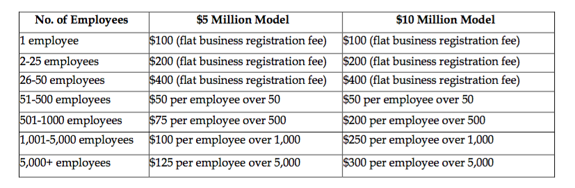 mv-biz-tax-options