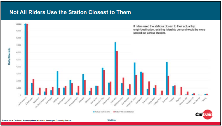 underserved-stations