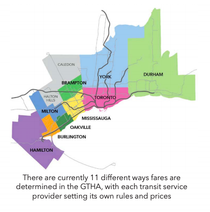 toronto-fare-system