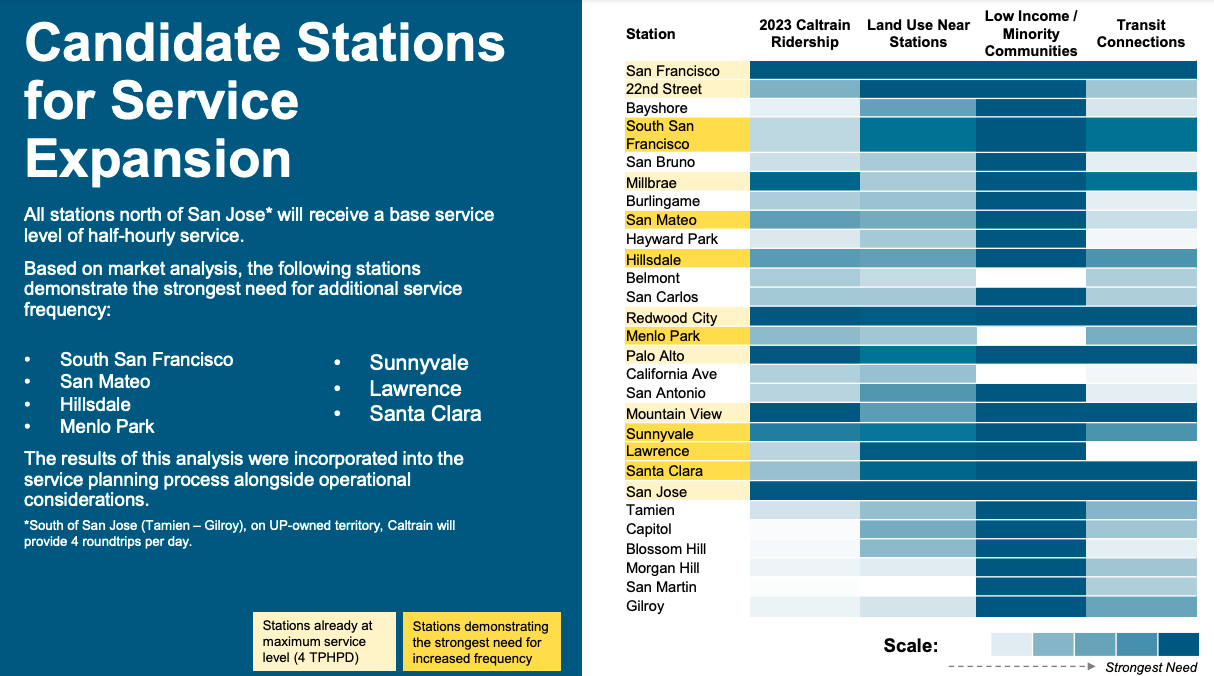 Circle Point Caltrain Table September: Caltrain considers electrified schedule – faster, more ...